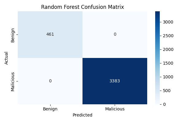 Image of Honey Pot with Flask & Machine Learning Comparison